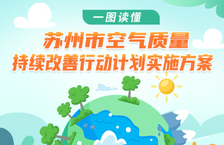圖解：《蘇州市空氣質(zhì)量持續(xù)改善行動(dòng)計(jì)劃實(shí)施方案》